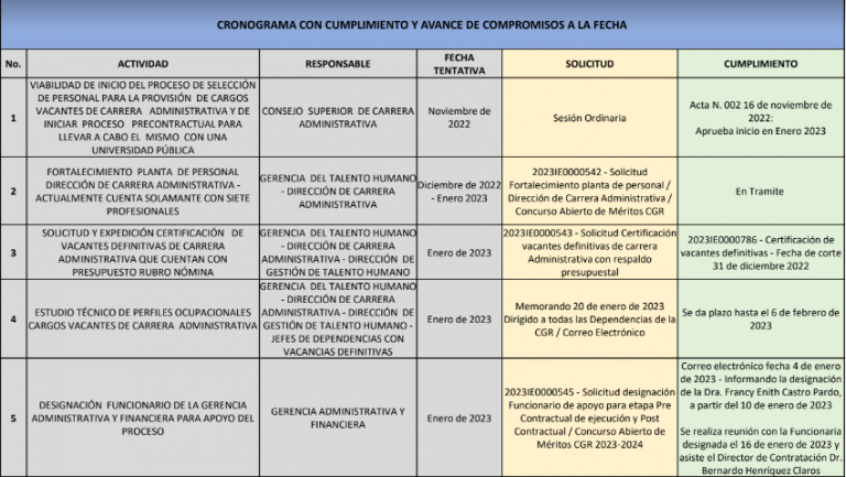 Estos Son Los Salarios De La Contralor A General De La Rep Blica