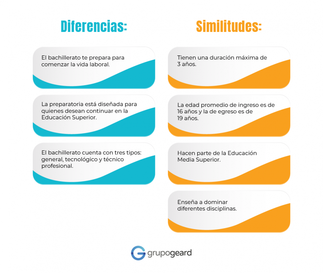 Conoce Las Diferencias Que Hay Entre Bachillerato Y Preparatoria