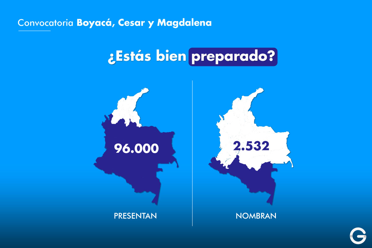 Imagen comparativa con el número de personas que se presentan (96000) vs. el número de nombramientos (2532) en la Convocatoria Boyacá, Cesar y Magdalena
