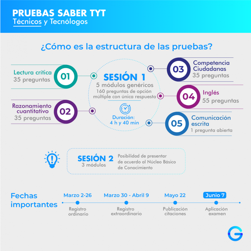 Resultados Pruebas Tyt 2024-1 - Berrie Tammie