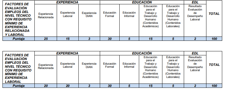 VA DIAN 6