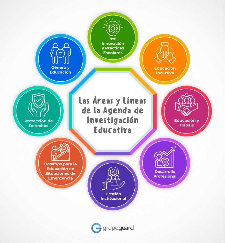 Conoce Las áreas Y Líneas De Investigación De La Agenda De ...